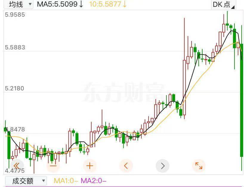 特朗普最新关税政策！对巴西征50%<strong></p>
<p>期货合约</strong>，对韩国征15%！并暂停对低价值货物的最低限度免税待遇