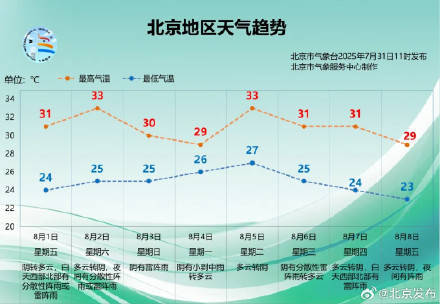 又要下雨了<strong></p>
<p>okex交易所官网</strong>！北京将重启“阴雨模式”