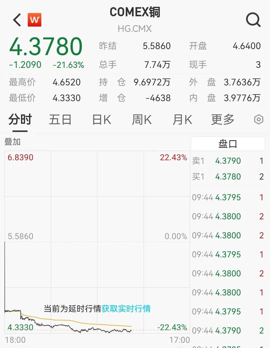 黑色星期四！利空突袭<strong></p>
<p>okex交易所官网</strong>，闪崩超20%！