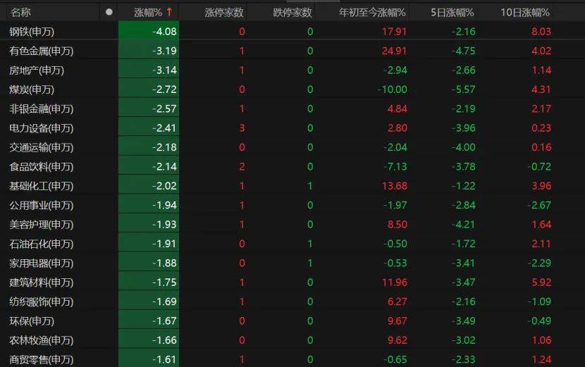 沪指失守3600点<strong></p>
<p>okex交易所官网</strong>！创业板指本月涨超8%！A股下月怎么走？