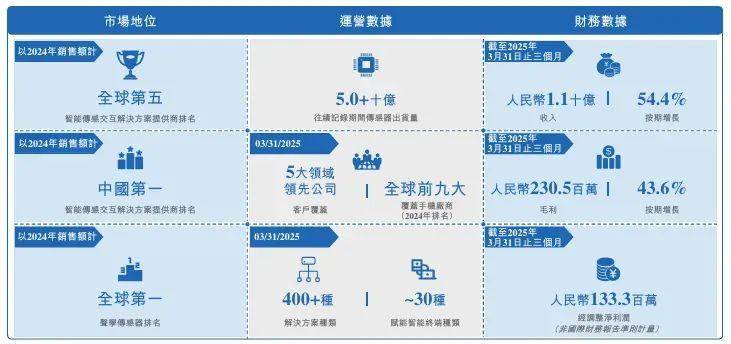 山东下岗技术员<strong></p>
<p>okex交易所官网</strong>，干出800亿“果链”龙头，又将收获200亿IPO