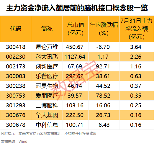 突然大爆发<strong></p>
<p>okex交易所官网</strong>，601606股价创新高！这一领域迎利好，主力资金抢筹股出炉