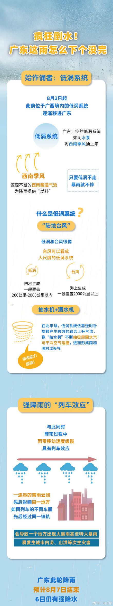 广州出现今年以来最强暴雨过程<strong></p>
<p>okex比特币下载</strong>，广东的雨为何下个没完？