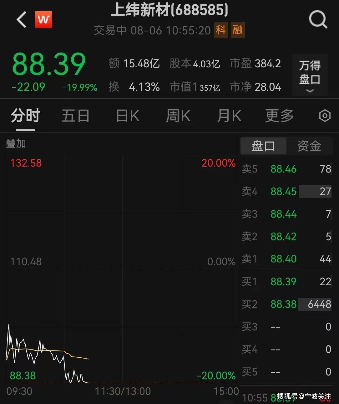 上纬新材连续三个跌停的话<strong></p>
<p>欧意okex下载</strong>，所有散户都套牢吗？