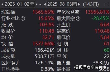 上纬新材连续三个跌停的话<strong></p>
<p>欧意okex下载</strong>，所有散户都套牢吗？