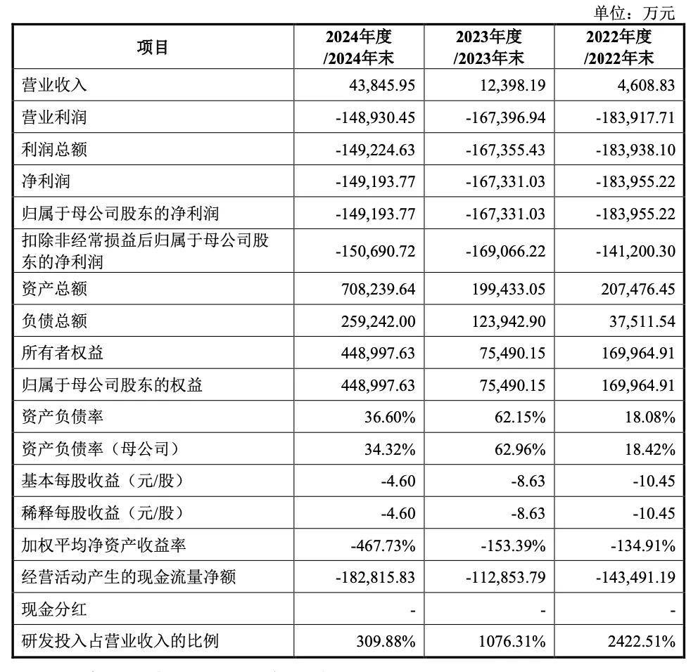“中国版英伟达”冲击IPO！三年营收飙涨200%<strong></p>
<p>欧意okex下载</strong>，估值超240亿