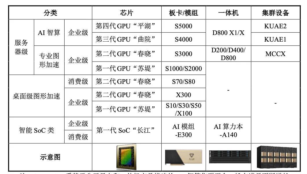 “中国版英伟达”冲击IPO！三年营收飙涨200%<strong></p>
<p>欧意okex下载</strong>，估值超240亿
