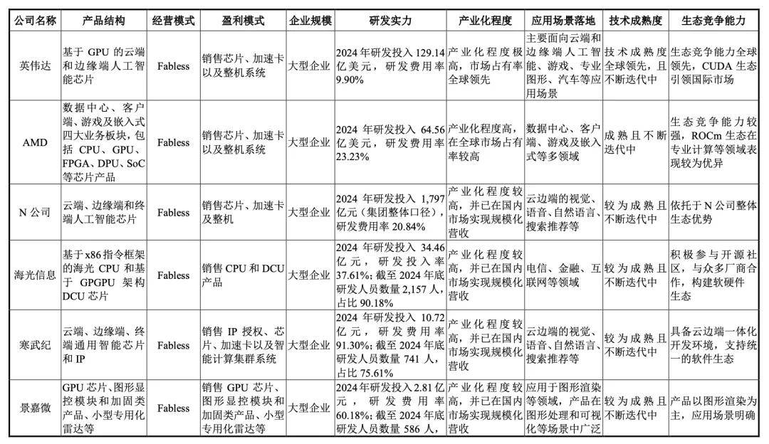 “中国版英伟达”冲击IPO！三年营收飙涨200%<strong></p>
<p>欧意okex下载</strong>，估值超240亿