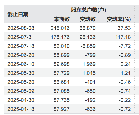 突发利好！24万股民<strong></p>
<p>okex提现</strong>，嗨了！
