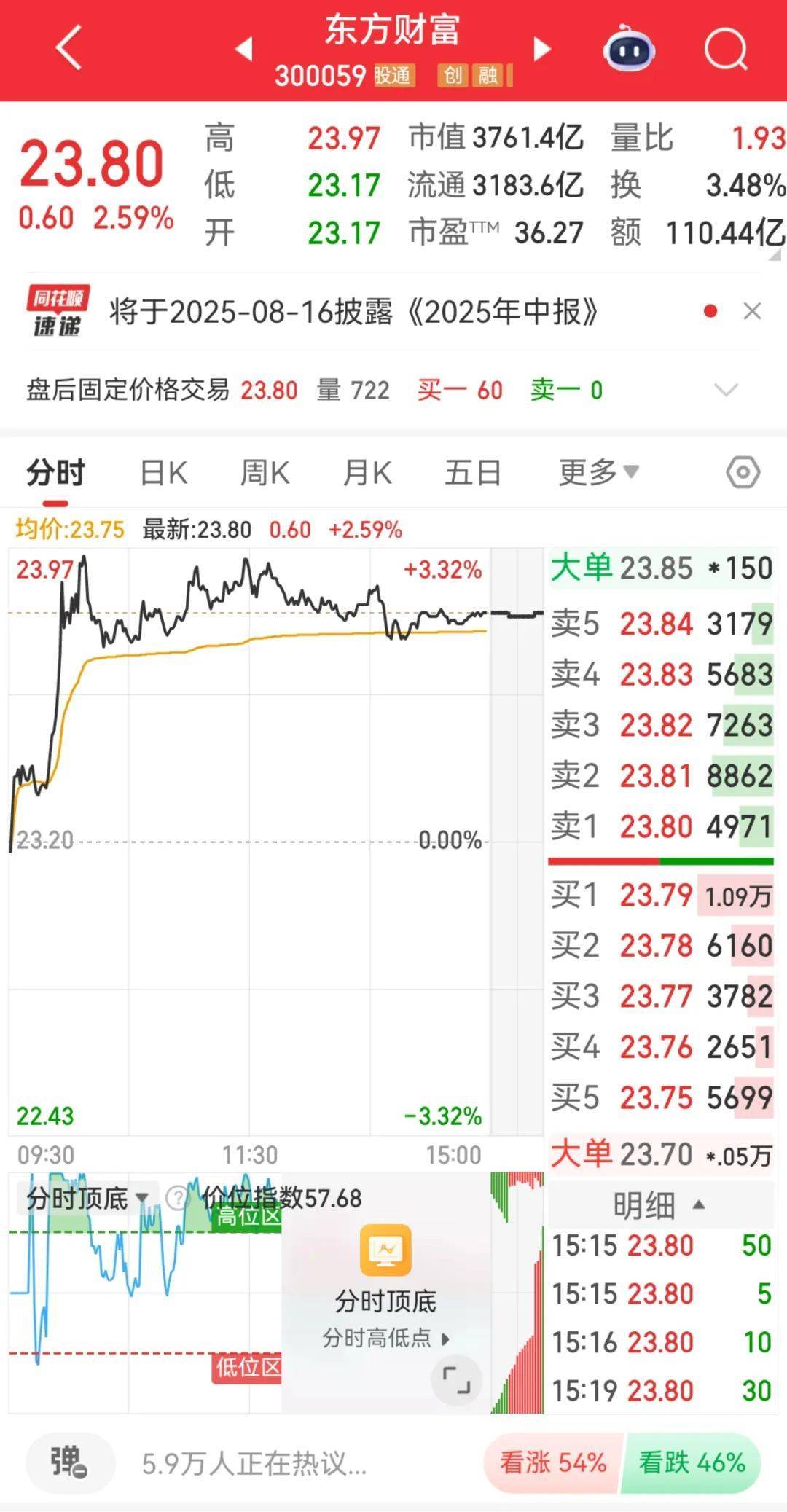 300059<strong></p>
<p>okex提现</strong>，全市场第一！成交超百亿