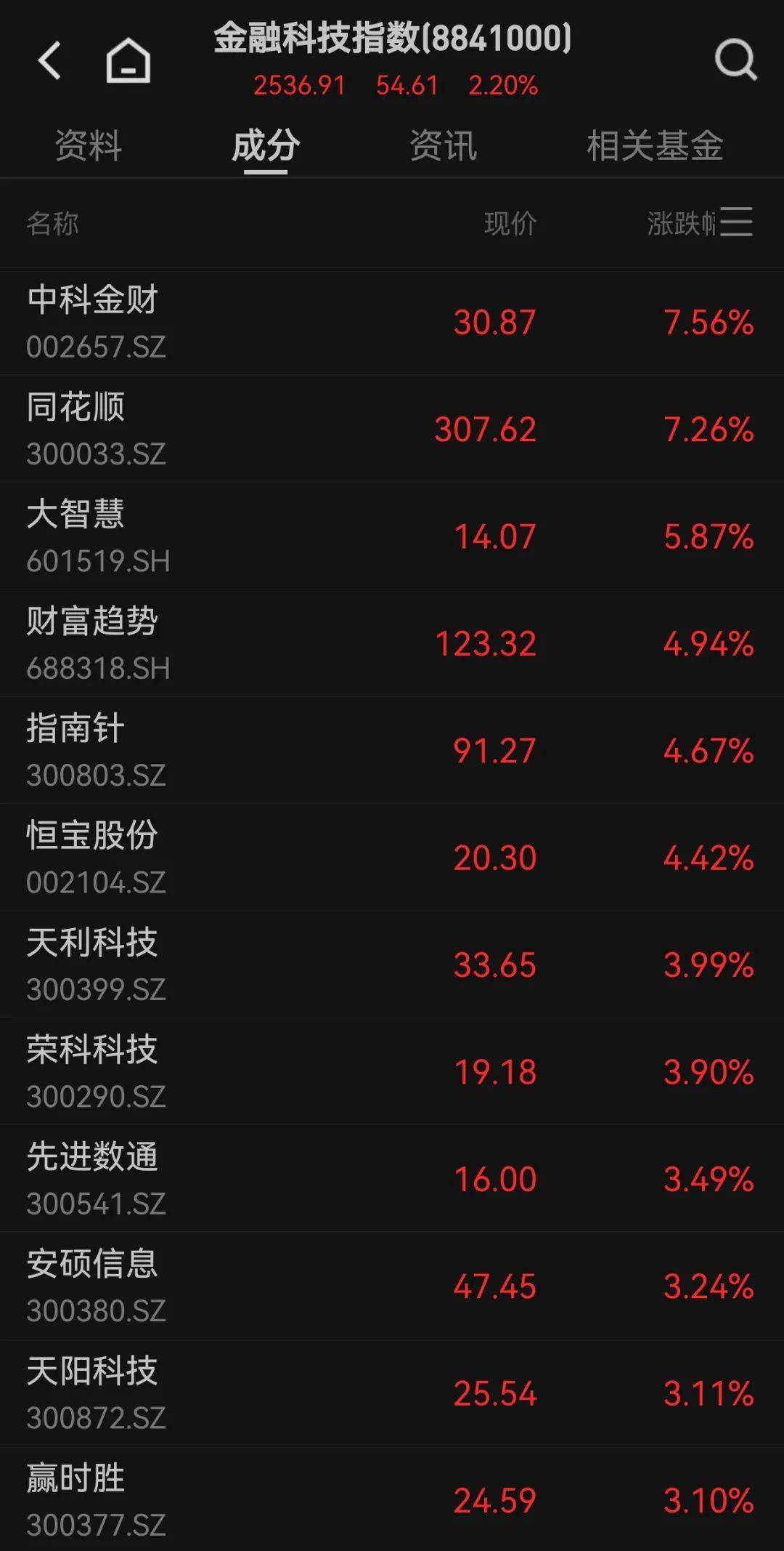 300059<strong></p>
<p>okex提现</strong>，全市场第一！成交超百亿