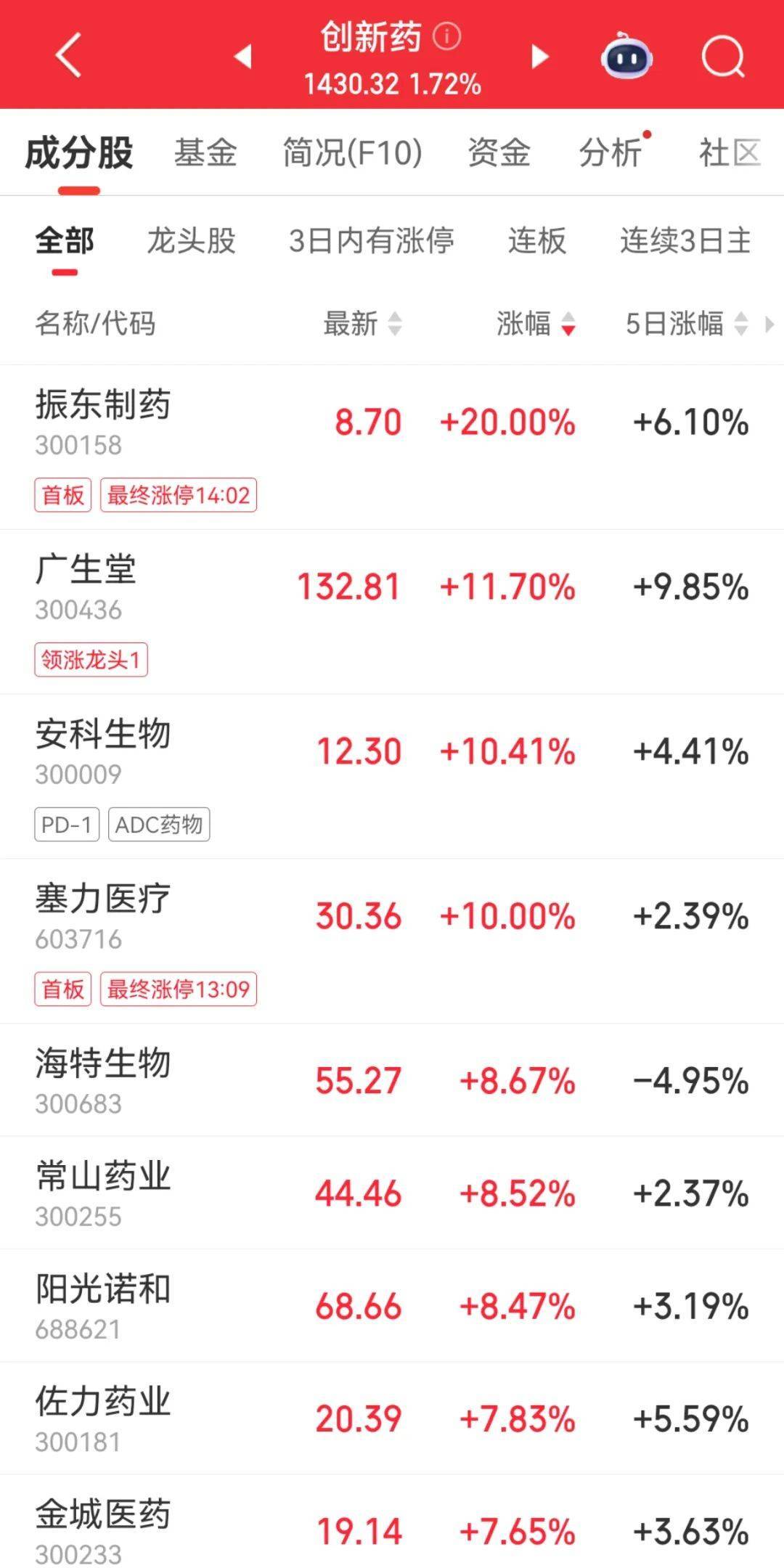 300059<strong></p>
<p>okex提现</strong>，全市场第一！成交超百亿