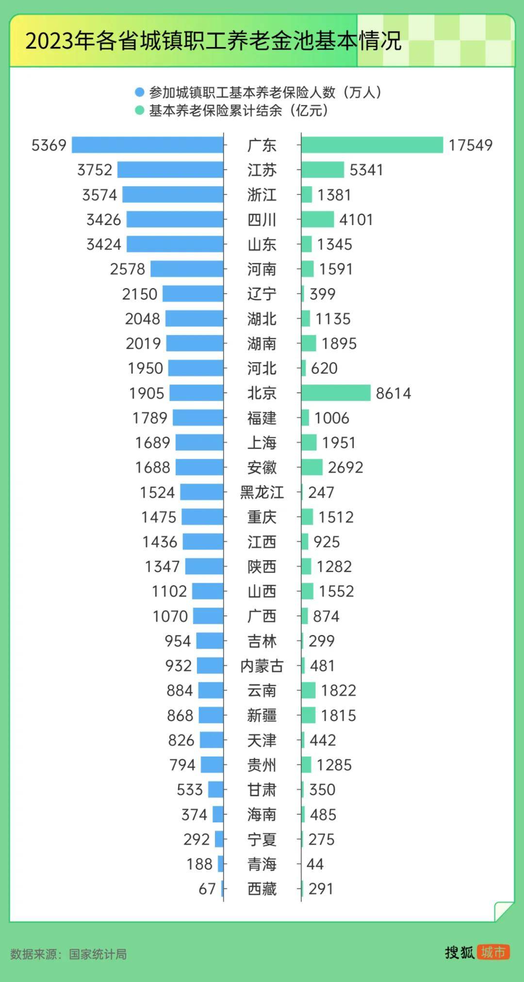 “强制社保”背后：东北养老金收不抵支<strong></p>
<p>okex提现</strong>，广东贡献近半“调剂金”