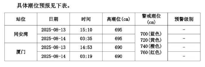 预警<strong></p>
<p>okex下载二维码</strong>！即将抵达厦门市区！今晚没事别出门