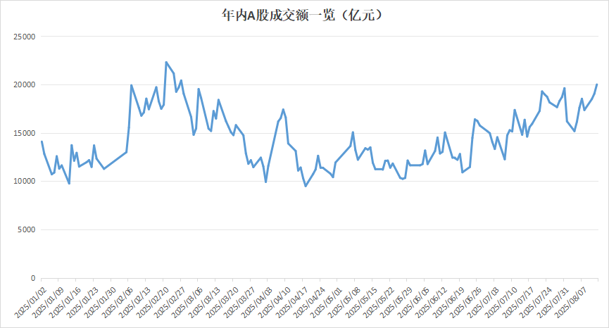 20000亿！时隔113个交易日<strong></p>
<p>okex下载二维码</strong>，刚刚，A股又回来了