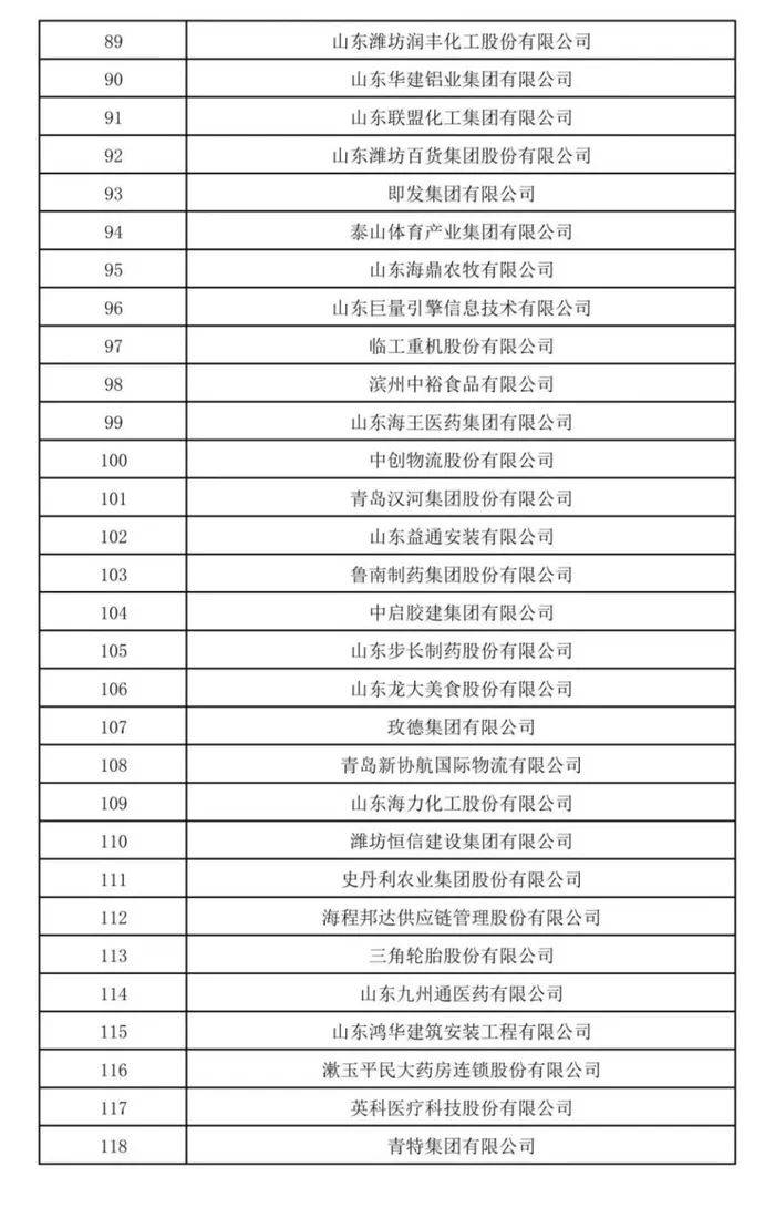 山东民营企业200强公示<strong></p>
<p>okex下载二维码</strong>！济宁多家企业上榜