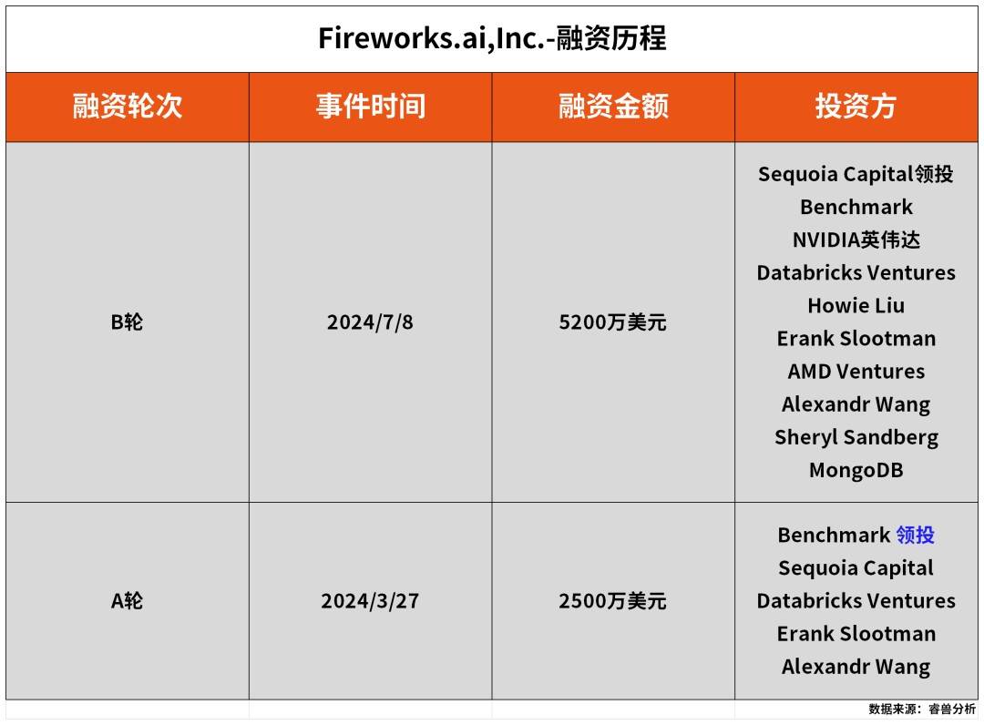 288亿独角兽即将诞生！复旦才女创业<strong></p>
<p>okex下载二维码</strong>，被黄仁勋和“苏妈”同时看中