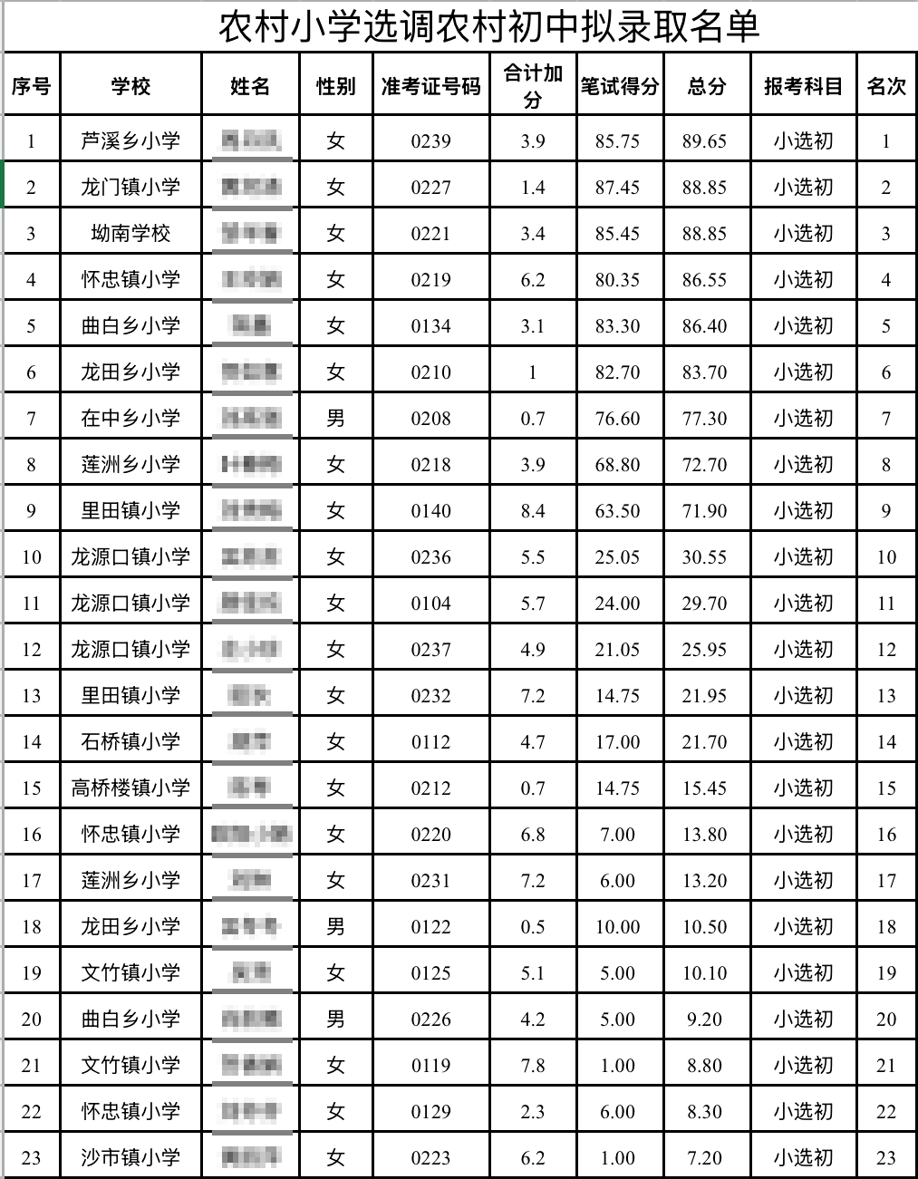 “成绩10分以下<strong></p>
<p>okex充值</strong>，被录取为初中老师”，官方连夜回应