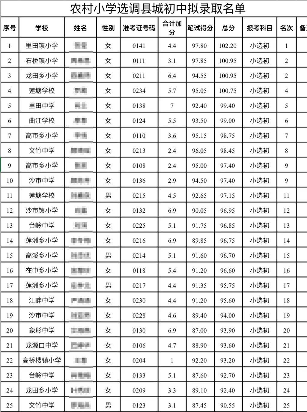 “成绩10分以下<strong></p>
<p>okex充值</strong>，被录取为初中老师”，官方连夜回应