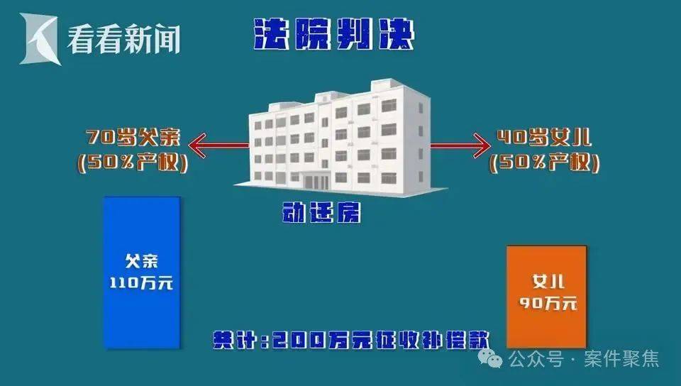 上海61岁老伯娶小16岁妻子<strong></p>
<p>okex充值</strong>，新婚日脑梗住院！110万补偿款被取至42元