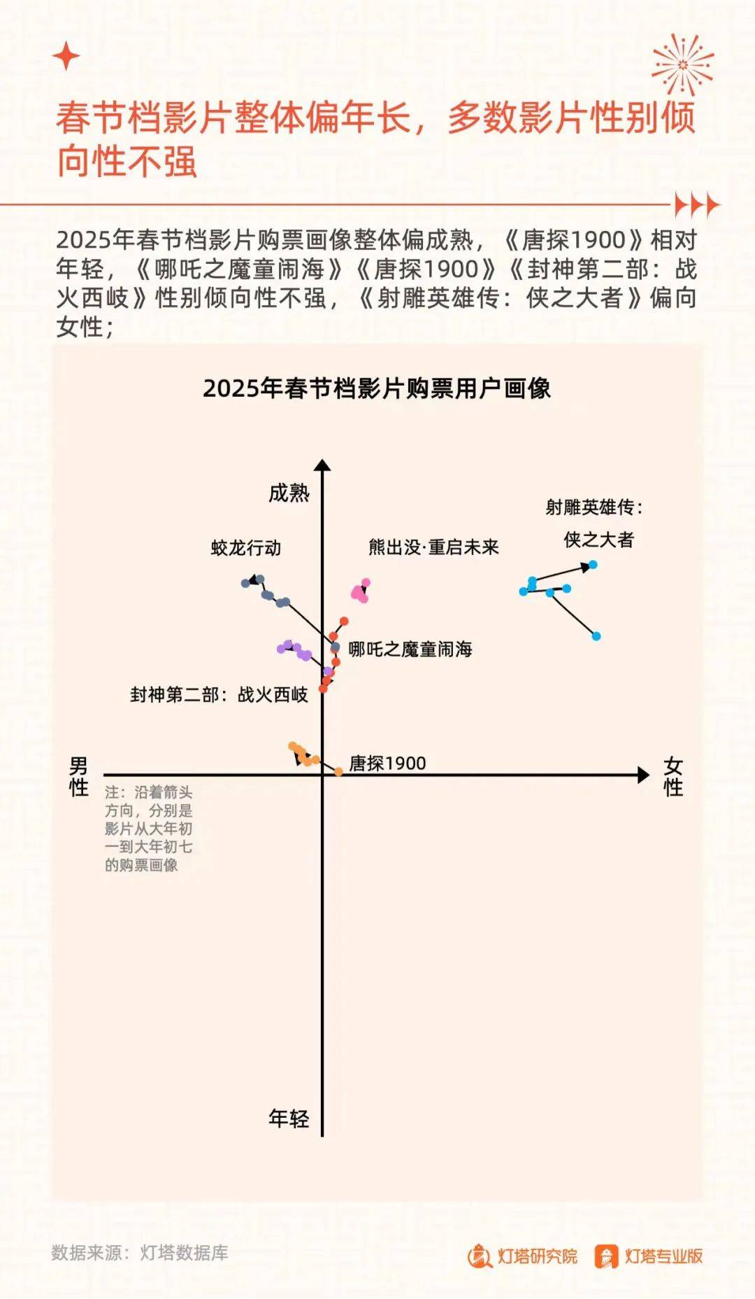 连出票房爆款！从《哪吒2》到《浪浪山》<strong></p>
<p>okex充值</strong>，国产动画电影成行业发展新希望了吗？