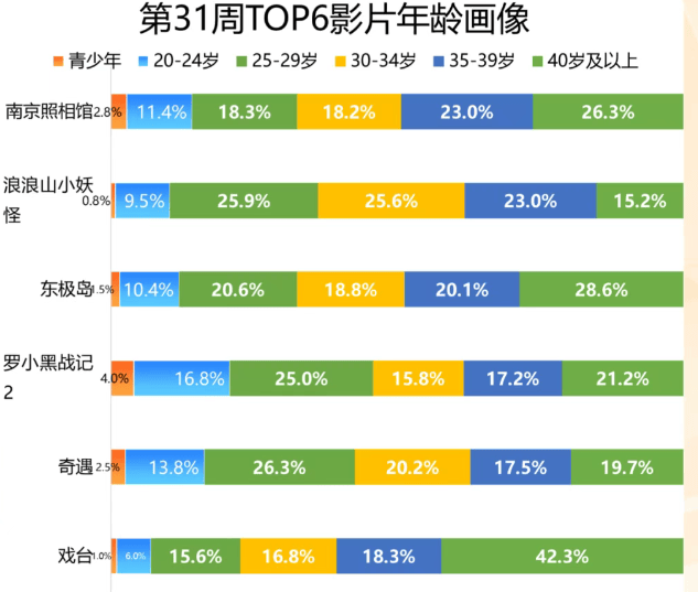 连出票房爆款！从《哪吒2》到《浪浪山》<strong></p>
<p>okex充值</strong>，国产动画电影成行业发展新希望了吗？