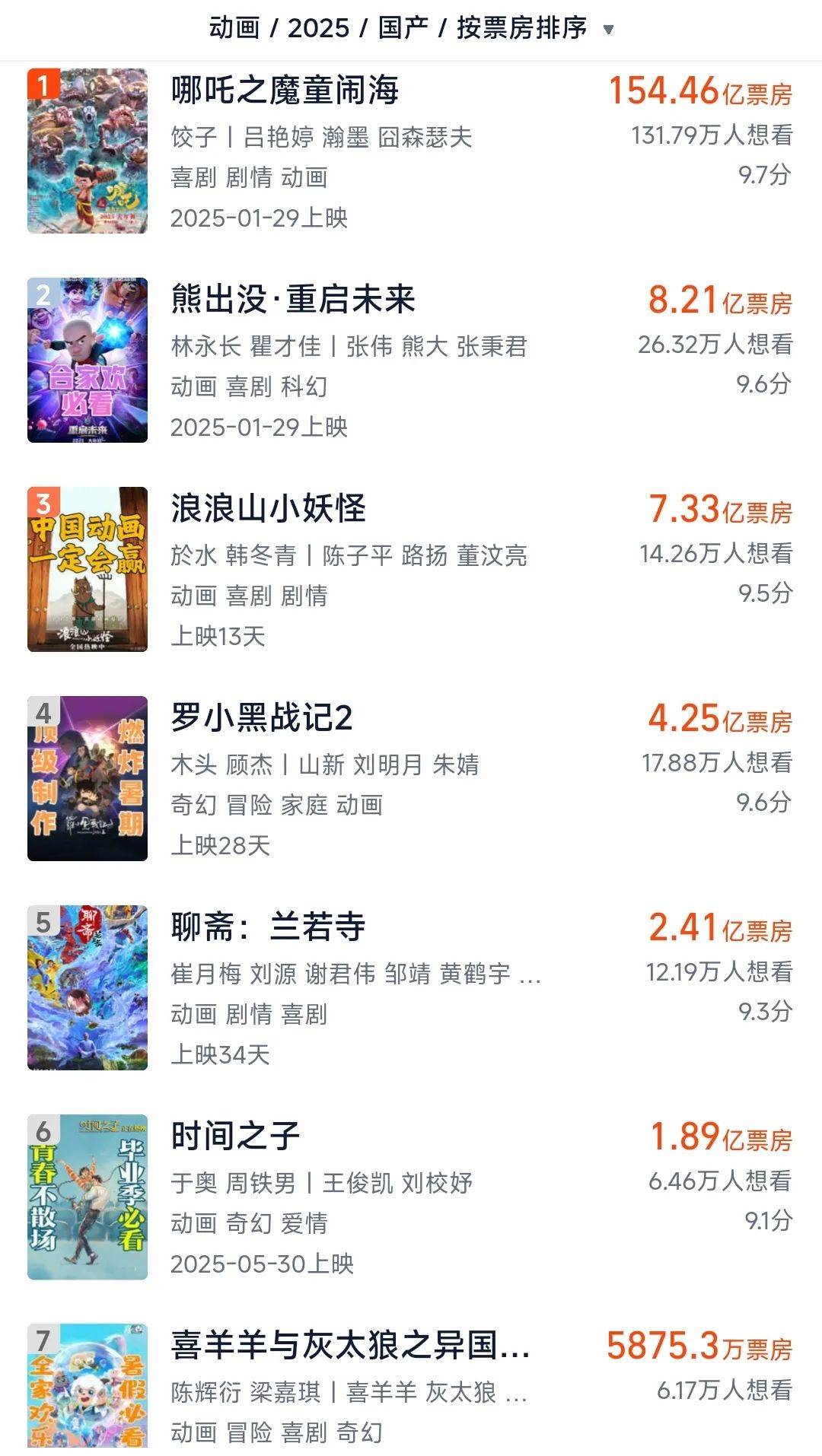 连出票房爆款！从《哪吒2》到《浪浪山》<strong></p>
<p>okex充值</strong>，国产动画电影成行业发展新希望了吗？