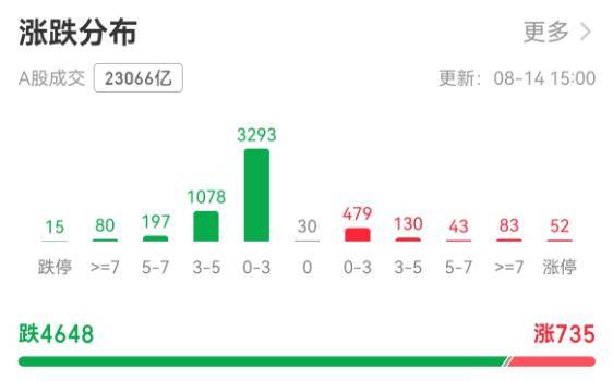 A股一天成交2.3万亿元！有人狂欢有人慌：3700点得而复失<strong></p>
<p>okex充值</strong>，牛市还在吗？