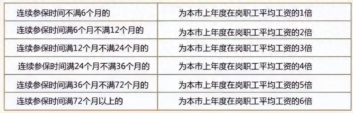 社保断缴1次<strong></p>
<p>okex充值</strong>，这些待遇全部取消