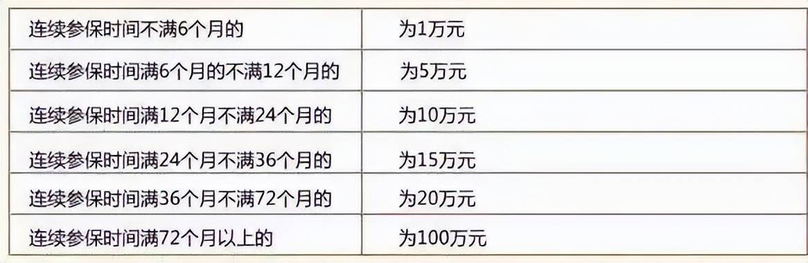 社保断缴1次<strong></p>
<p>okex充值</strong>，这些待遇全部取消