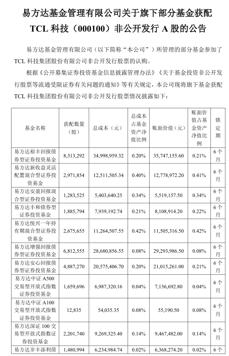 抢疯了！超43亿巨资“杀入”000100<strong></p>
<p>苹果</strong>，易方达、中金、瑞银等巨头“大打出手”