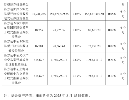 抢疯了！超43亿巨资“杀入”000100<strong></p>
<p>苹果</strong>，易方达、中金、瑞银等巨头“大打出手”