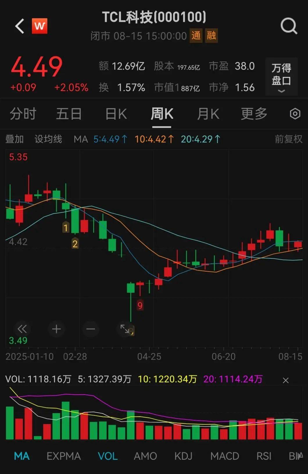 抢疯了！超43亿巨资“杀入”000100<strong></p>
<p>苹果</strong>，易方达、中金、瑞银等巨头“大打出手”