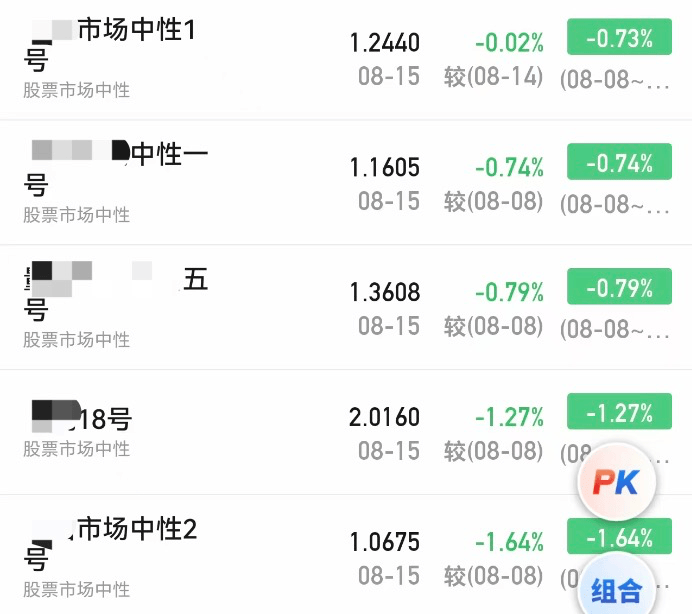 A股大涨<strong></p>
<p>okex下载教程</strong>，私募净值却大回撤！紧急回应来了
