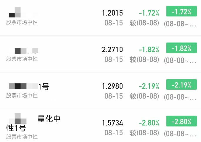 A股大涨<strong></p>
<p>okex下载教程</strong>，私募净值却大回撤！紧急回应来了