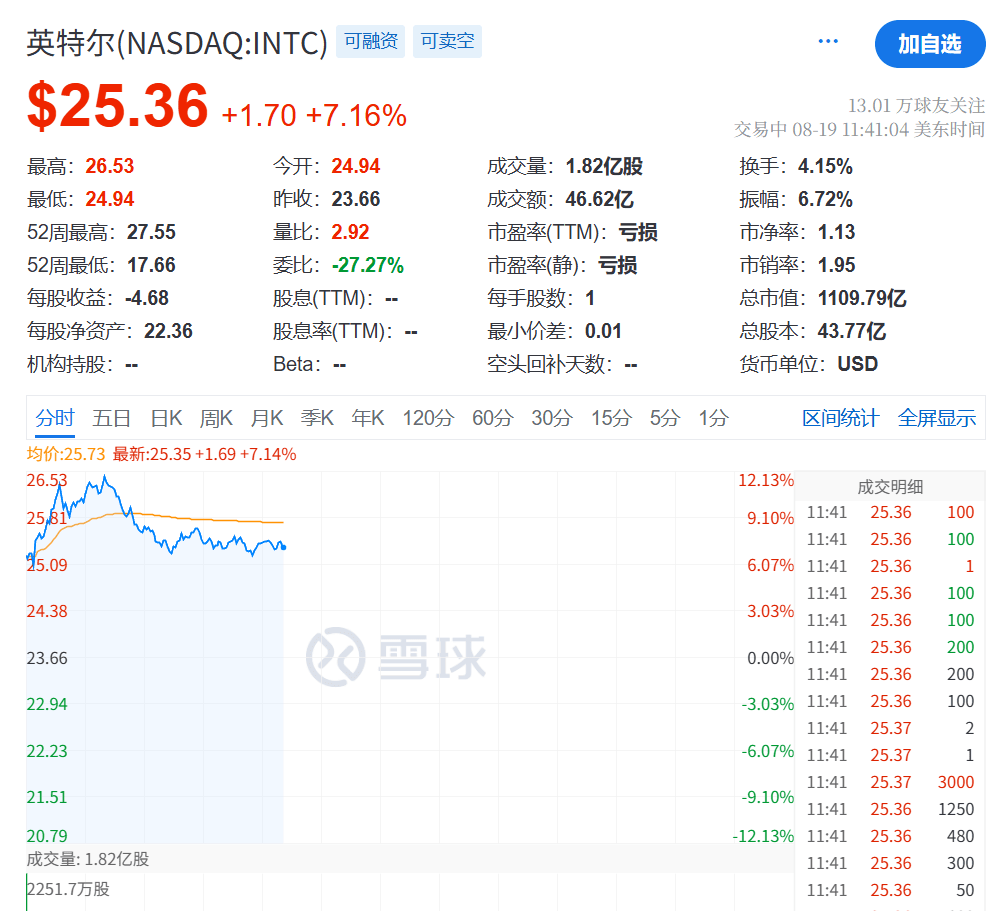 今夜<strong></p>
<p>okex交易所官网下载</strong>，跳水！