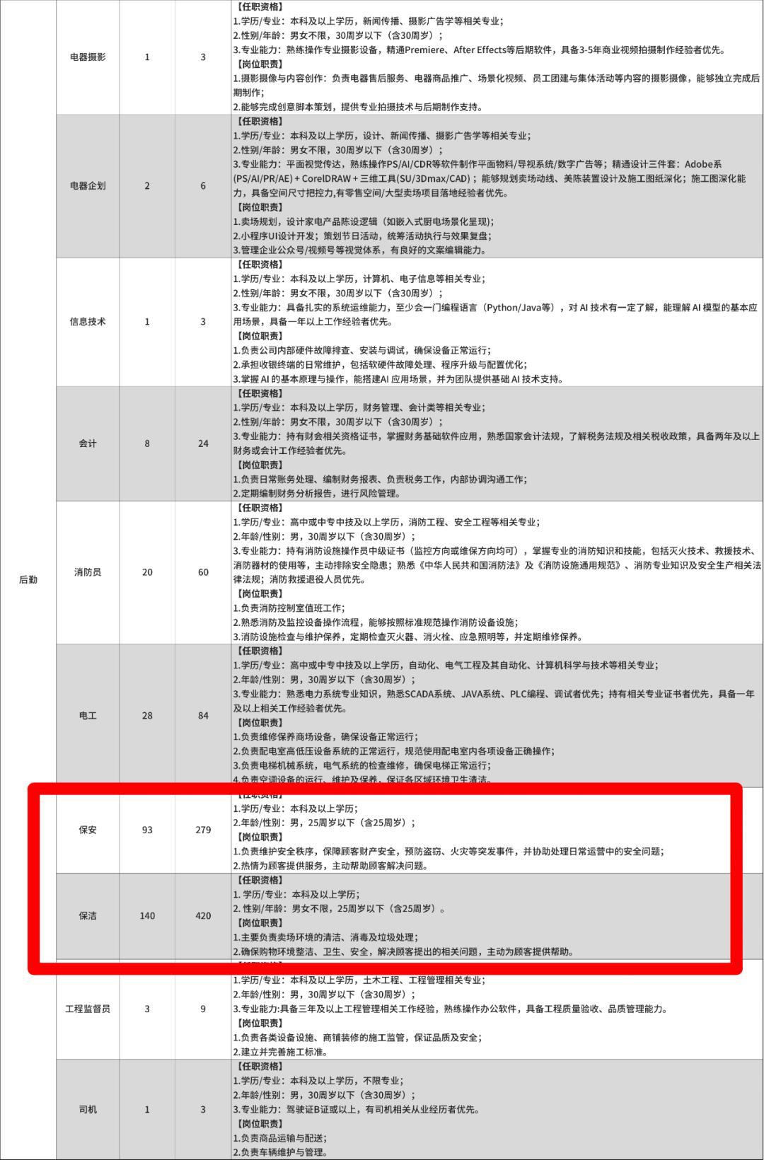 要求保安25岁以下本科学历<strong></p>
<p>okex交易所官网下载</strong>，别轻易说胖东来搞歧视