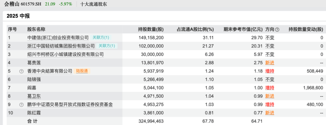 买入！买入！葛卫东、冯柳、杨东<strong></p>
<p>okex下载与安装苹果</strong>，看上这些股