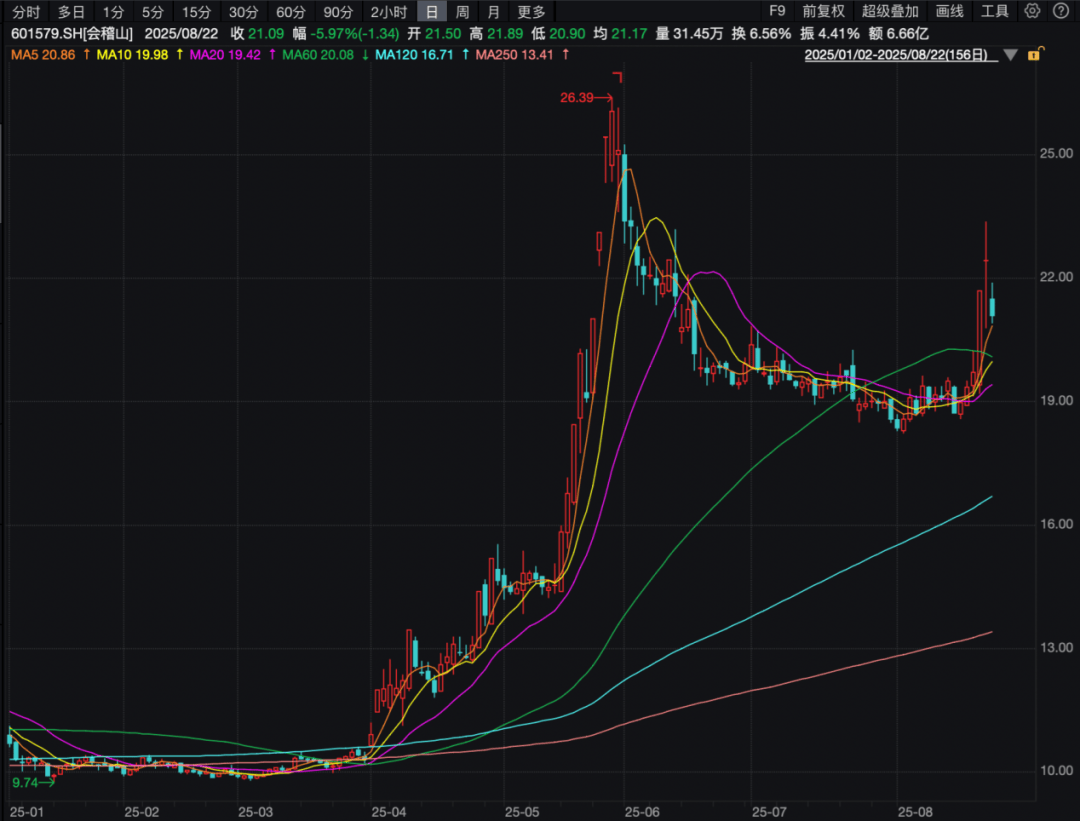 买入！买入！葛卫东、冯柳、杨东<strong></p>
<p>okex下载与安装苹果</strong>，看上这些股