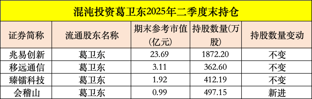 买入！买入！葛卫东、冯柳、杨东<strong></p>
<p>okex下载与安装苹果</strong>，看上这些股