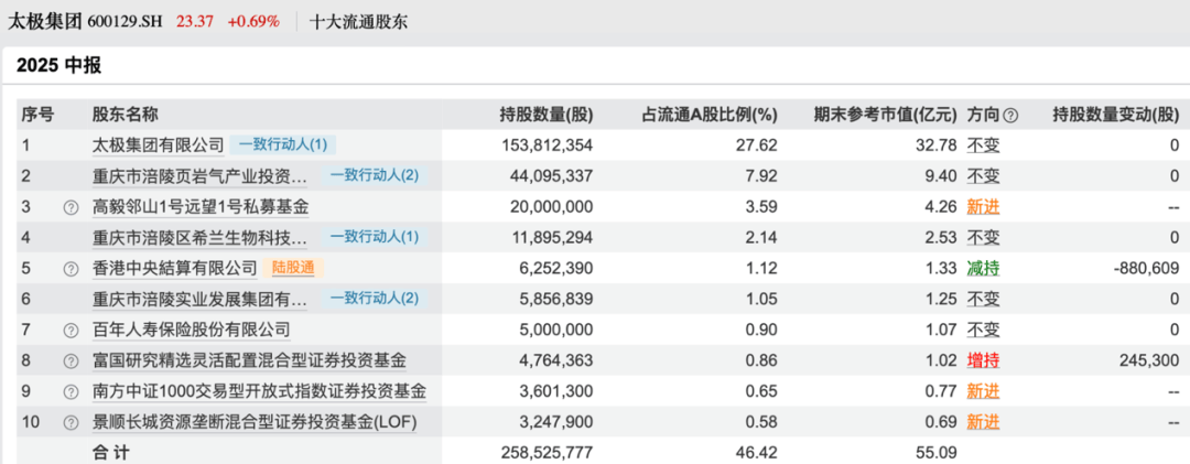 买入！买入！葛卫东、冯柳、杨东<strong></p>
<p>okex下载与安装苹果</strong>，看上这些股