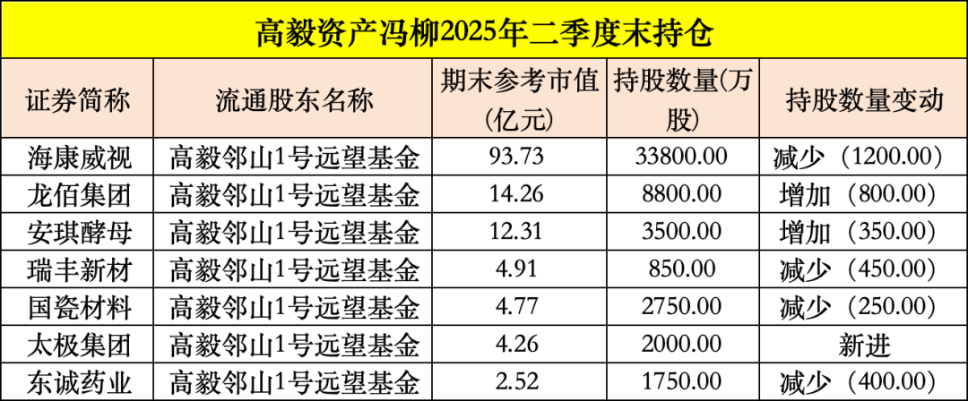 买入！买入！葛卫东、冯柳、杨东<strong></p>
<p>okex下载与安装苹果</strong>，看上这些股