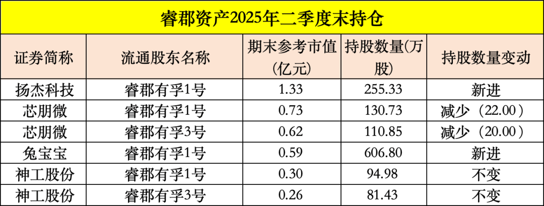 买入！买入！葛卫东、冯柳、杨东<strong></p>
<p>okex下载与安装苹果</strong>，看上这些股