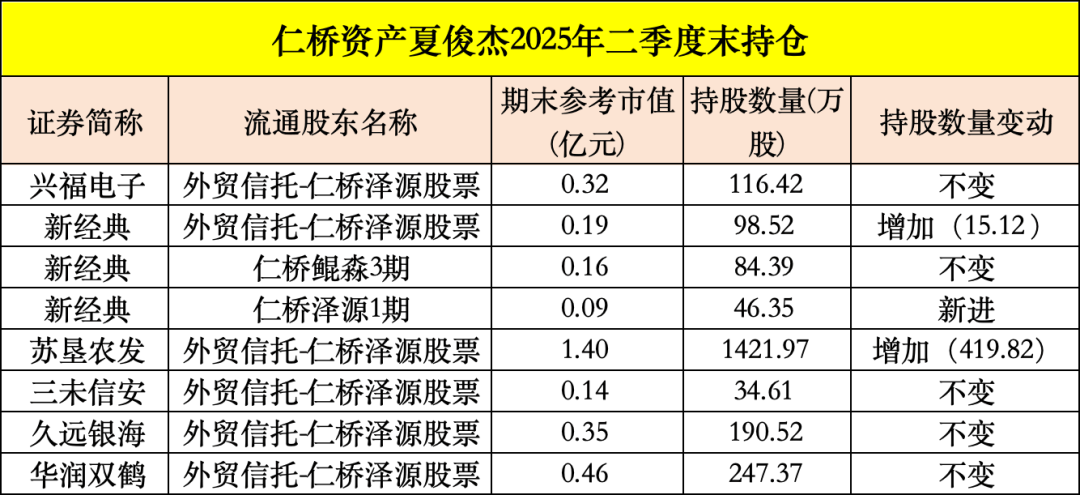 买入！买入！葛卫东、冯柳、杨东<strong></p>
<p>okex下载与安装苹果</strong>，看上这些股