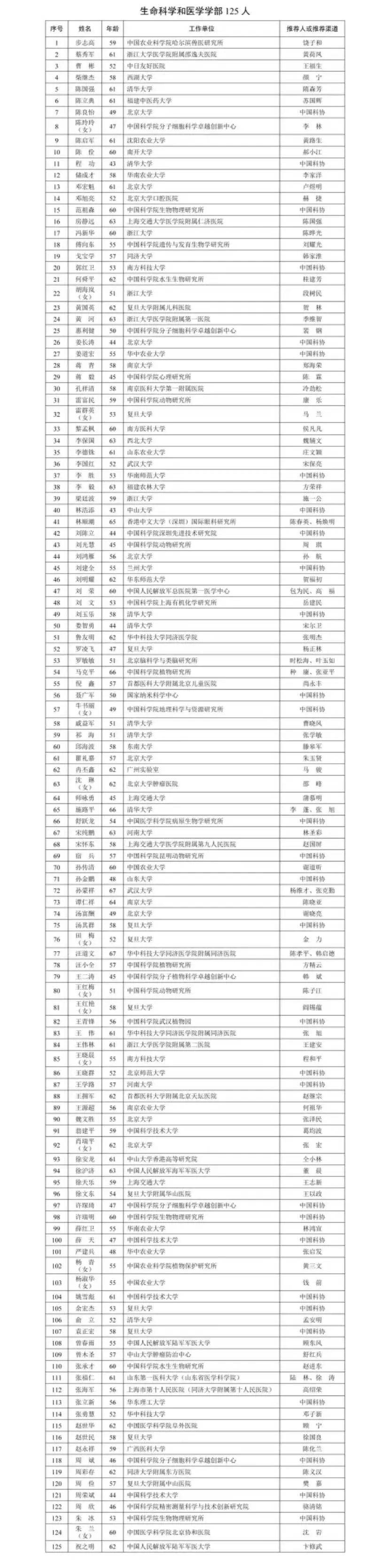 国产阿尔茨海默用药“九期一”发明人<strong></p>
<p>okex下载与安装苹果</strong>，候选中国工程院院士