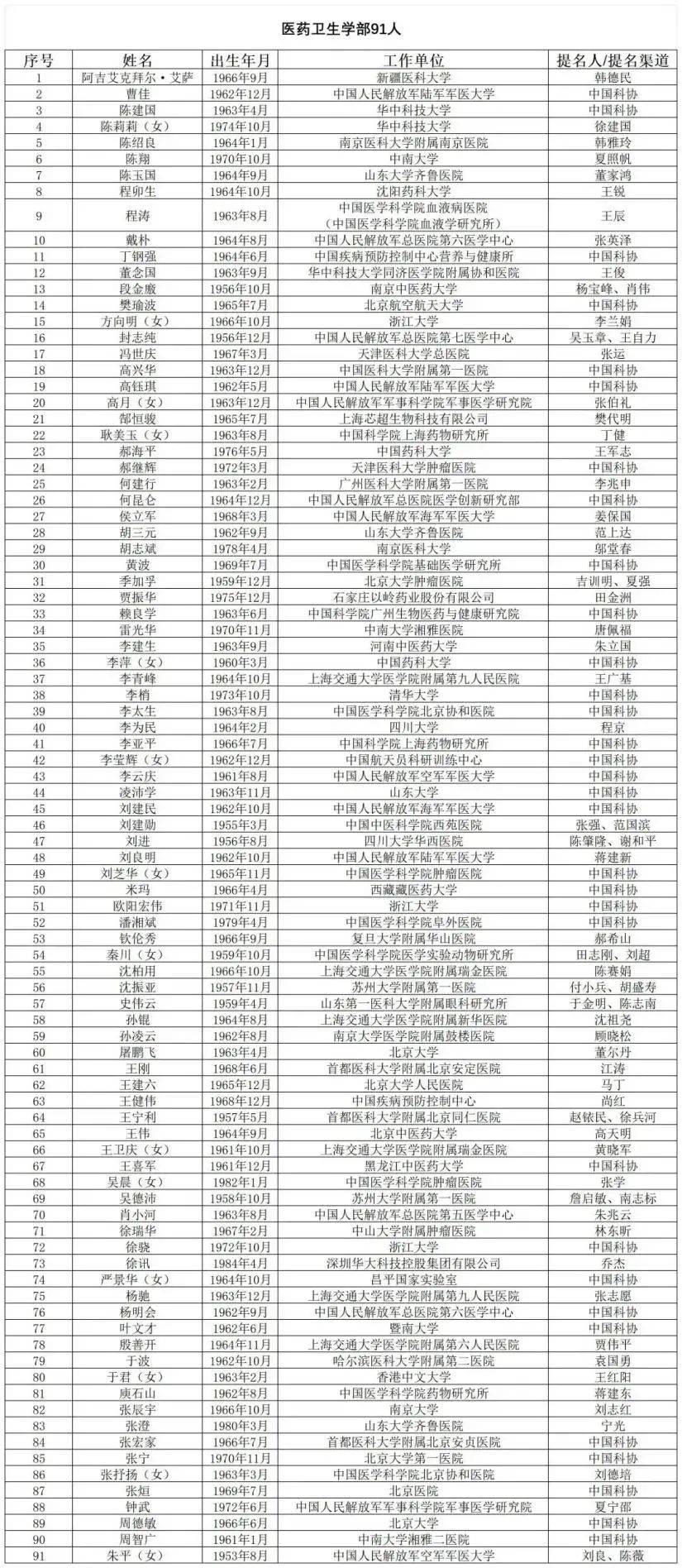 国产阿尔茨海默用药“九期一”发明人<strong></p>
<p>okex下载与安装苹果</strong>，候选中国工程院院士