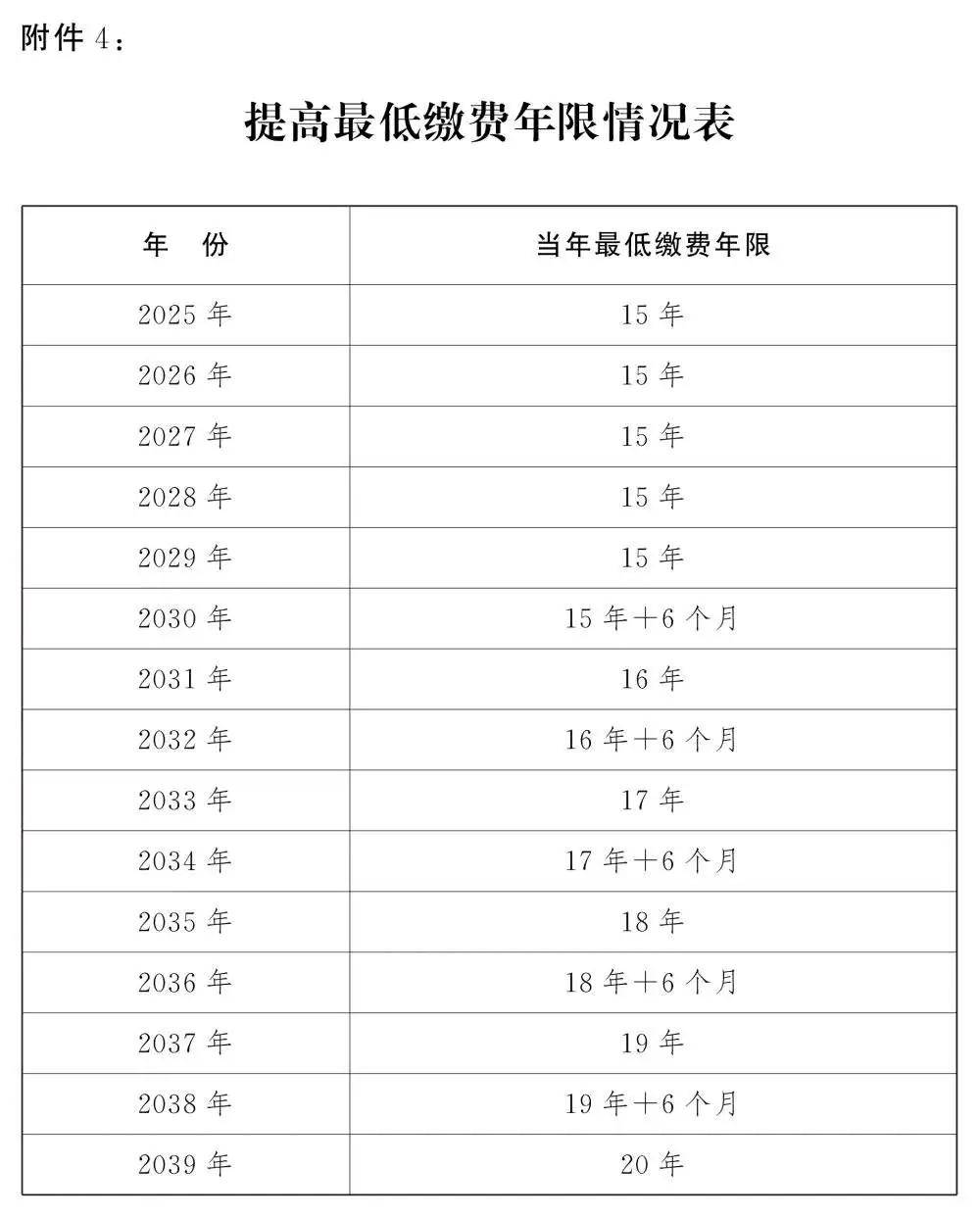 人社部：2025年起退休新规实施<strong></p>
<p>okex下载与安装苹果</strong>！10大核心问题（附退休年龄对照表）