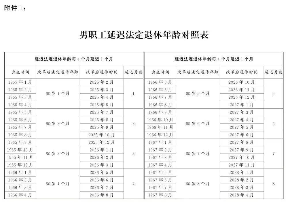 人社部：2025年起退休新规实施<strong></p>
<p>okex下载与安装苹果</strong>！10大核心问题（附退休年龄对照表）