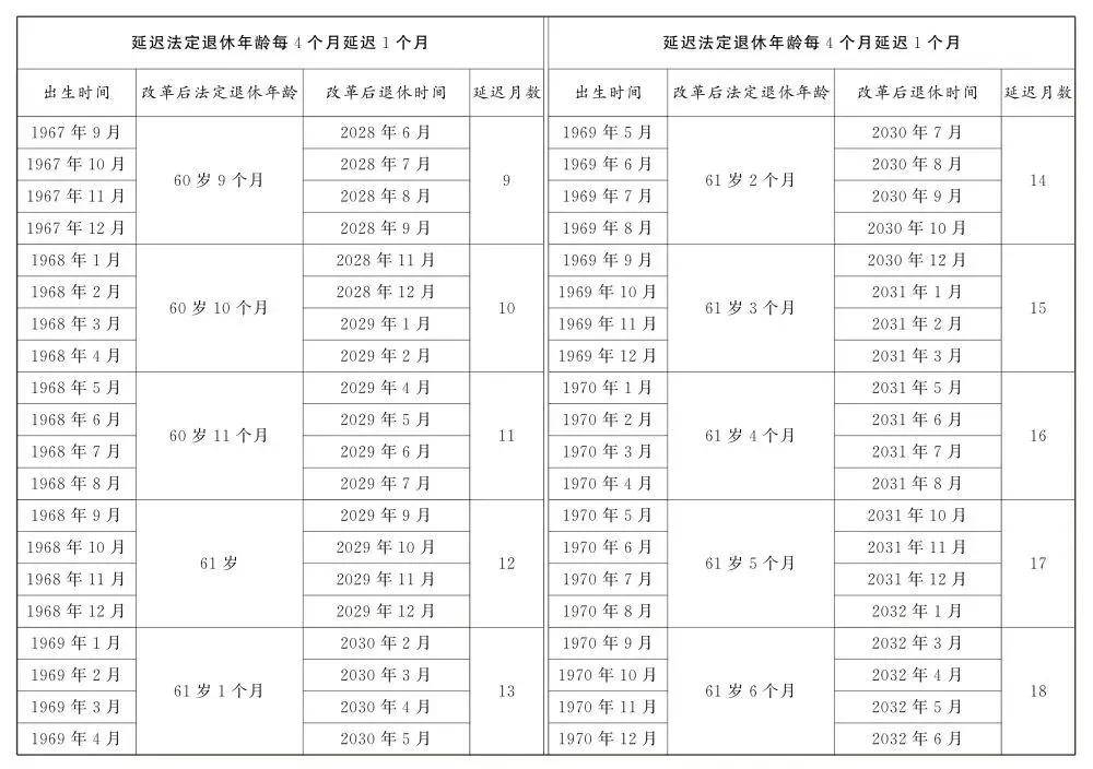 人社部：2025年起退休新规实施<strong></p>
<p>okex下载与安装苹果</strong>！10大核心问题（附退休年龄对照表）