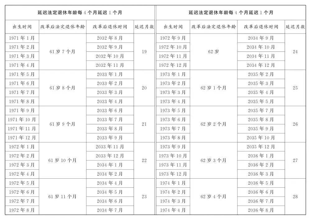 人社部：2025年起退休新规实施<strong></p>
<p>okex下载与安装苹果</strong>！10大核心问题（附退休年龄对照表）